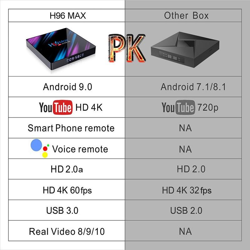 4K Android TV H96 MAX Smart Box 16GB 32GB 64GB Media player Wifi Netflix Set top Box Media Player Youtube Android 9.0 - Bootiq